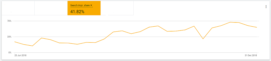 increase_clicks_impression_rate