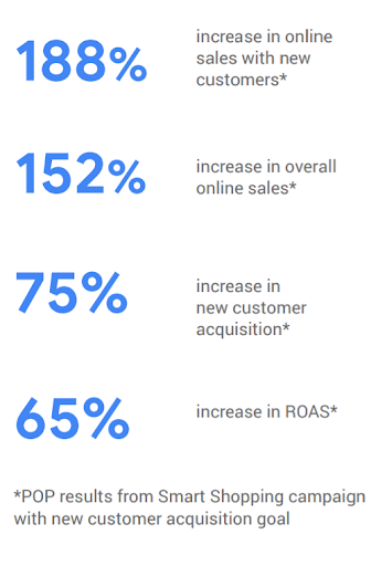 increase_sales_with_new_customers