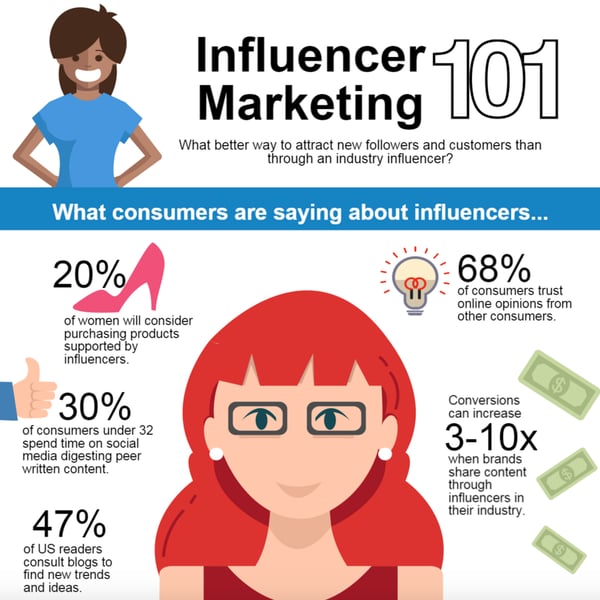 influencer-marketing-impact