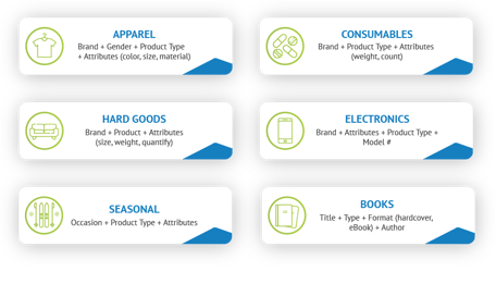 What is a Product Feed and Why Is It Important in eCommerce?