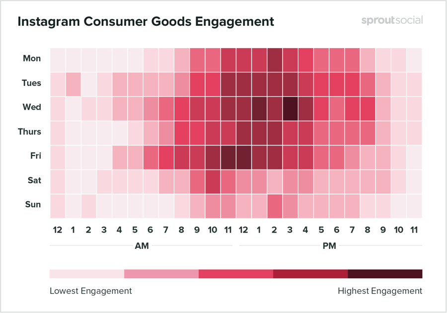 instagram_consumer_good_engagement