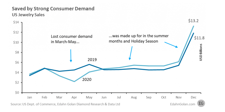 jewelry_demand_increase