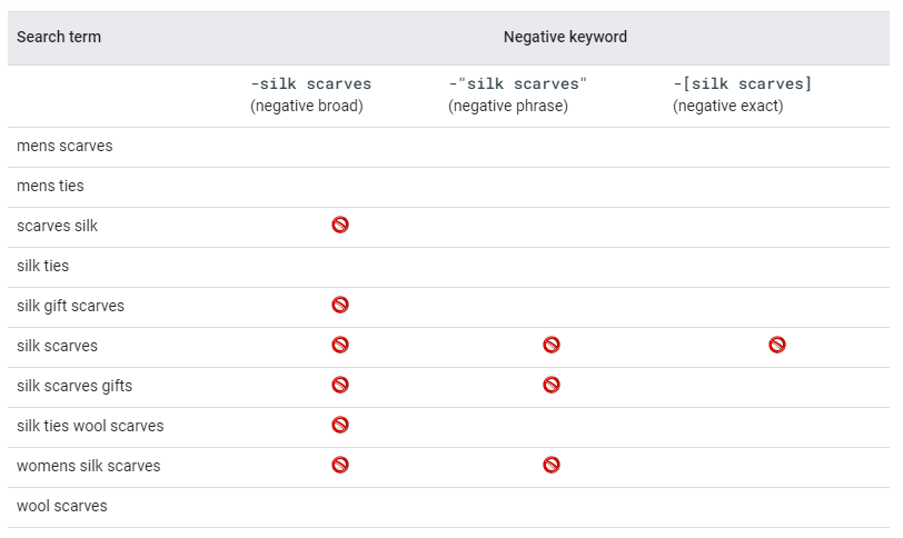 keywords_match_types