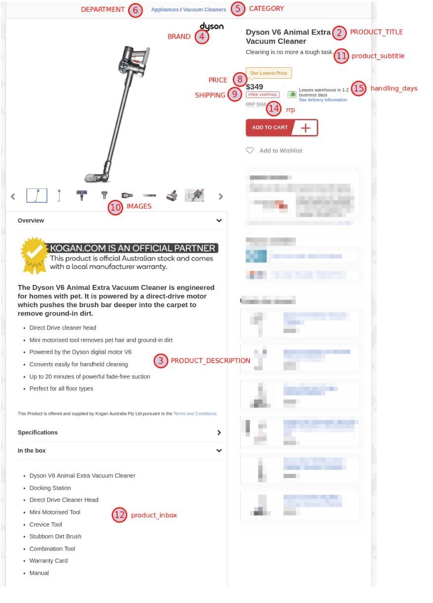 How to sell on Kogan AU A Step by Step Guide