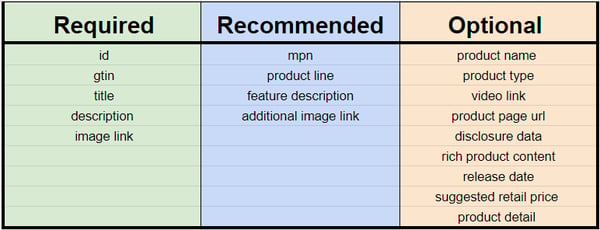 manufacturer_attributes