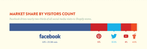 market_share_visitor_count_social_media