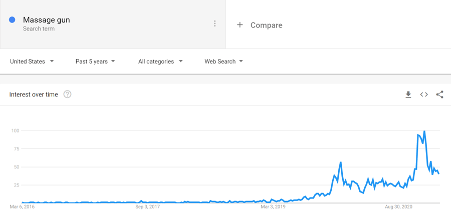 massage-guns-google-trends-data-1
