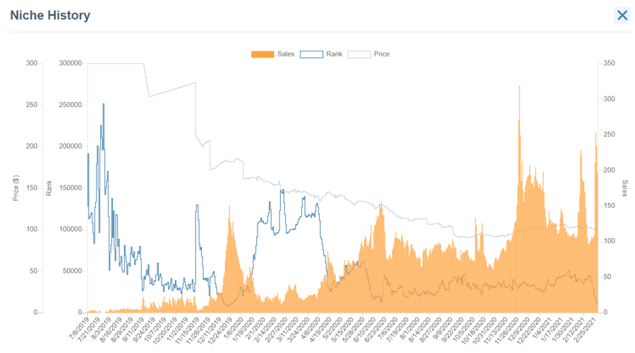 massage-guns-niche-historical-data-2