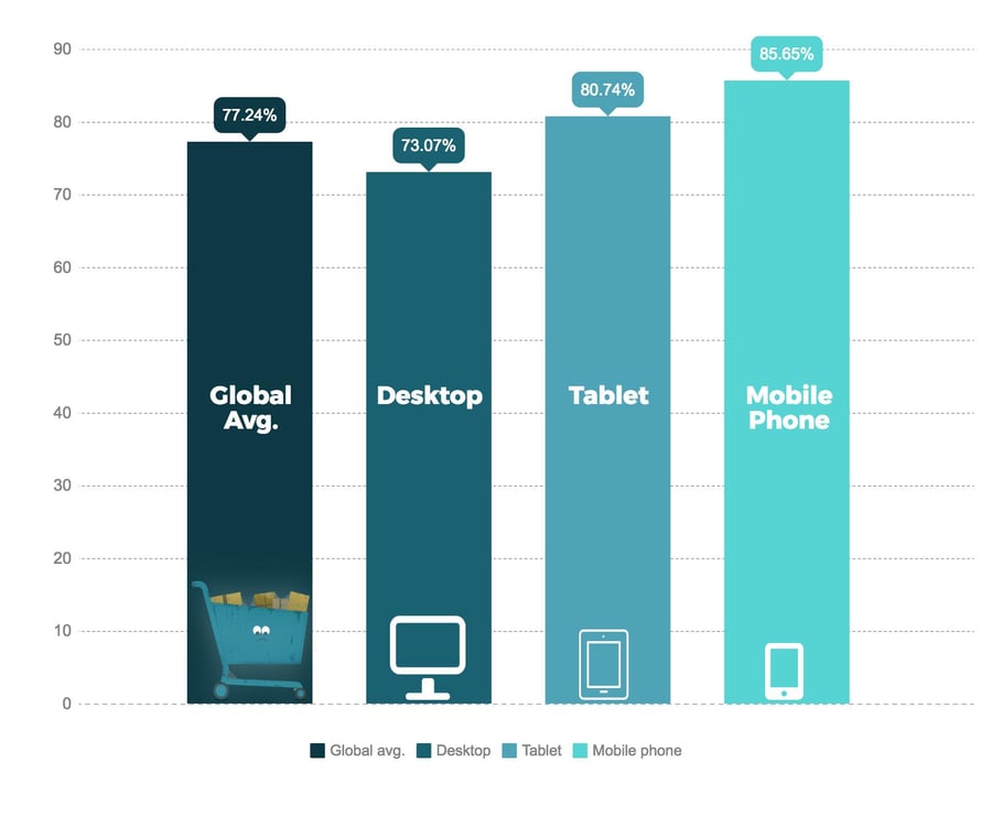 mobile_optimisation