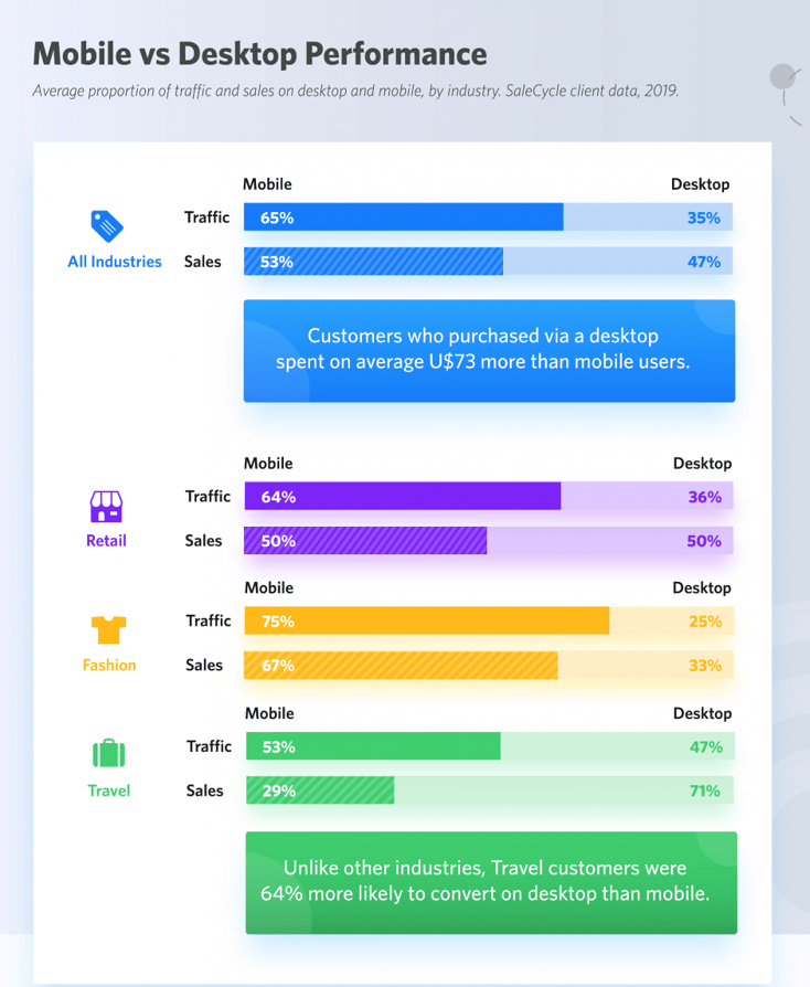 mobile_vs_desktop_performence