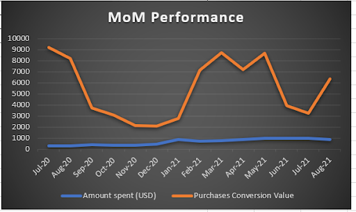 mom_performance