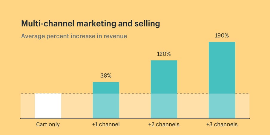 multi-channel-marketing-ecommerce