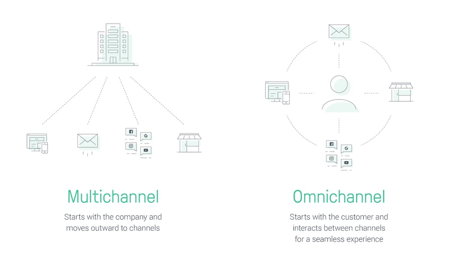 multichannel_omnichannel_comparison