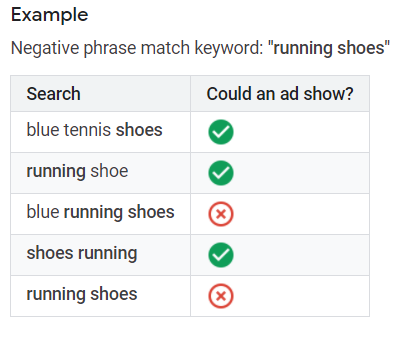 negative_phrase_match