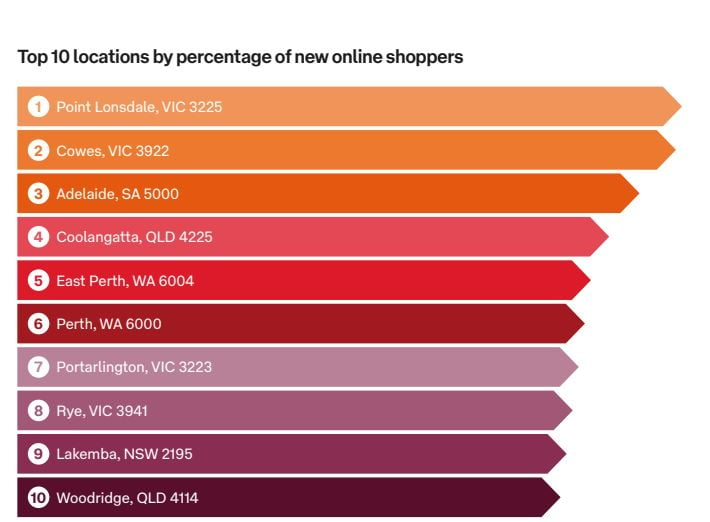 new_online_shoppers_australia