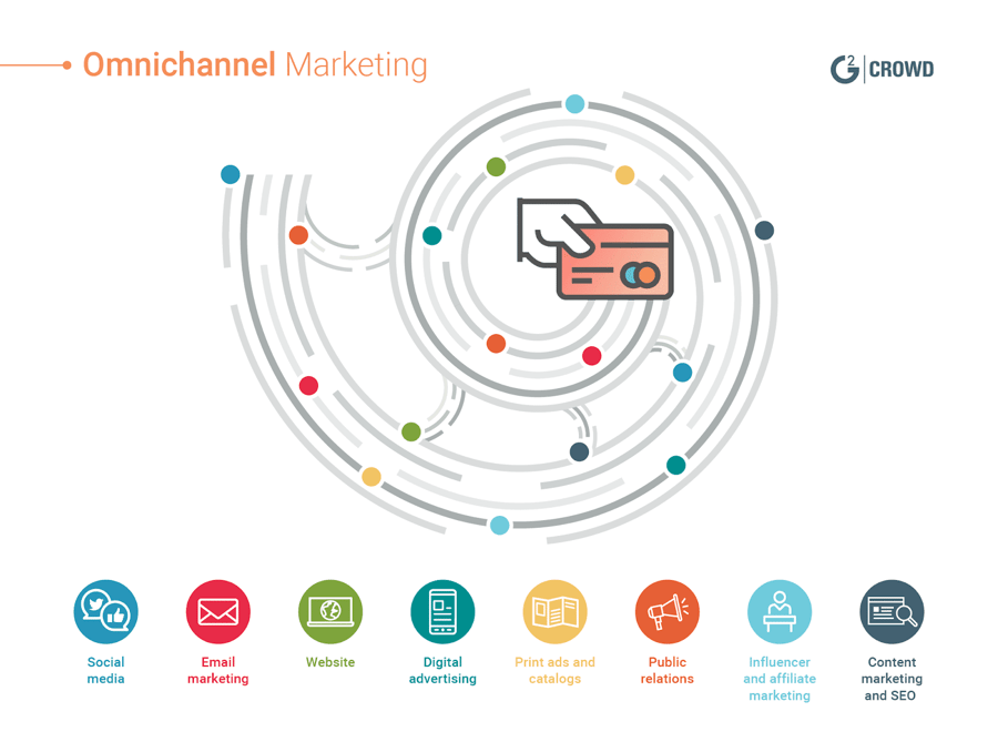 omnichannel _amrketing