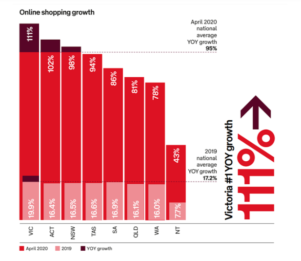 online_shopping_growth_australia