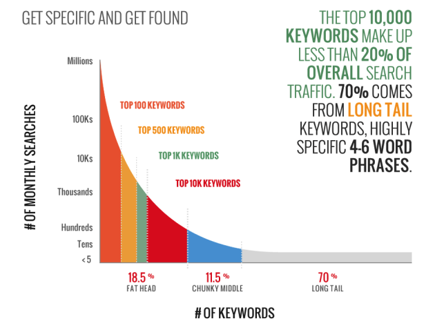 optimize_product_description_for_search_engines