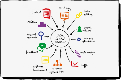 organic-seo-traffic-strategy