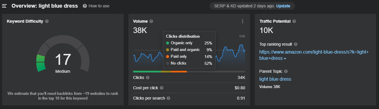 paid_click_report_ahrefs