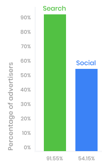 paid_social_users