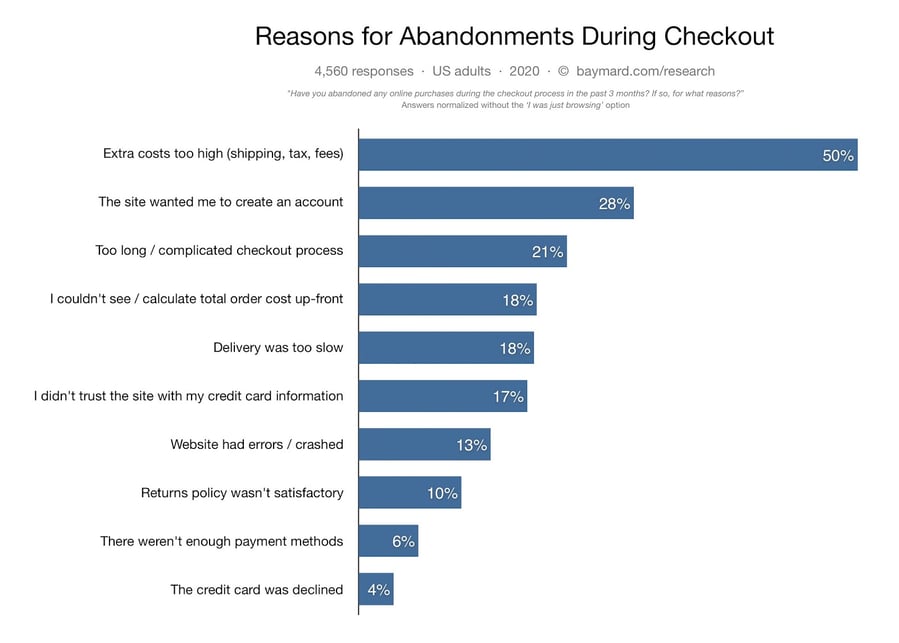 reasons_for_cart_abandonments