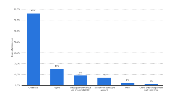 payment-methods-online-shopping-norway.png