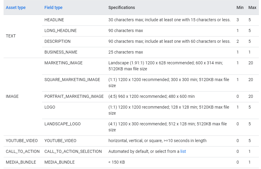 performance_max_asset_requirements