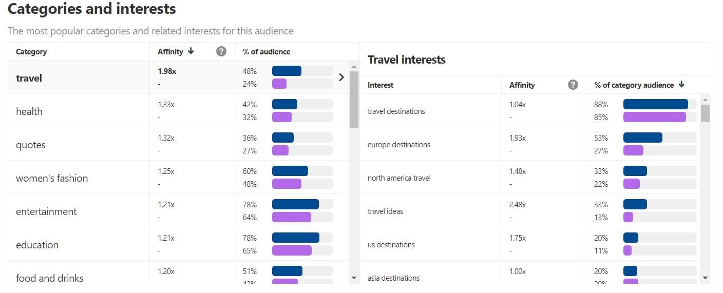 pinterest_audience_insights