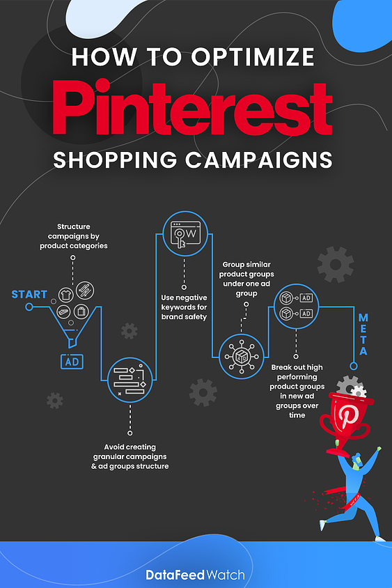 pinterest_campaign_optimization