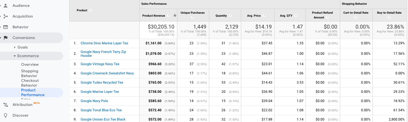 product_performance