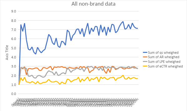 quality-score-development-graph