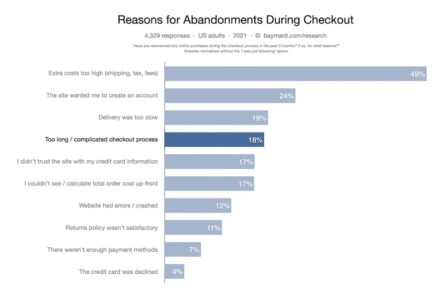 reason_of _cart_abandonment