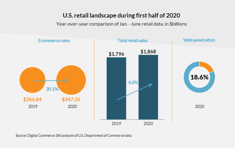 retail-2020-data-US