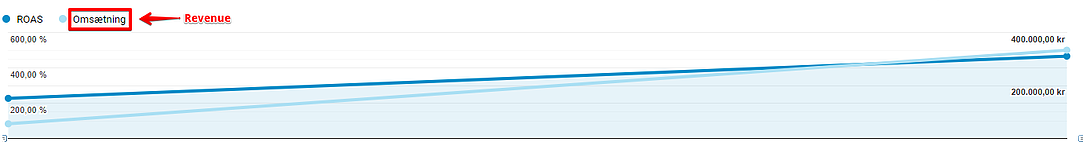 roas-increase-google-shopping