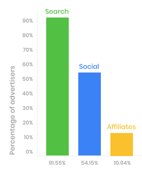 search_channels_stats