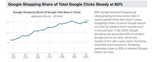 shopping-vs-search-study