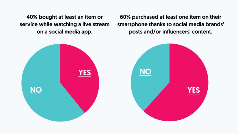 social-commerce