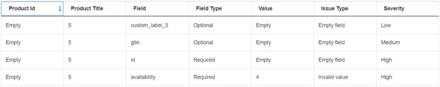 summary_fields