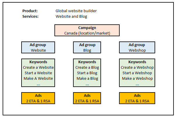 theme_base_adgroups