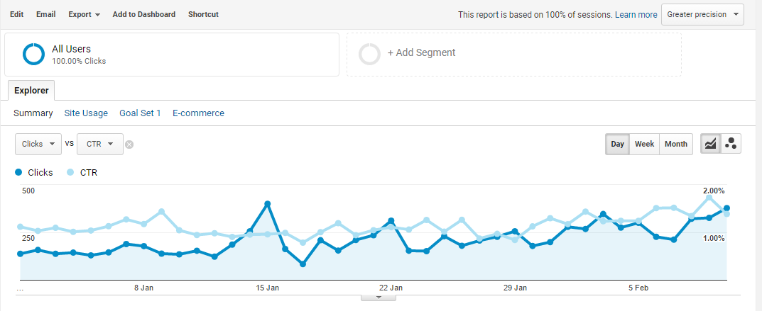 titles_optimizations_benefits