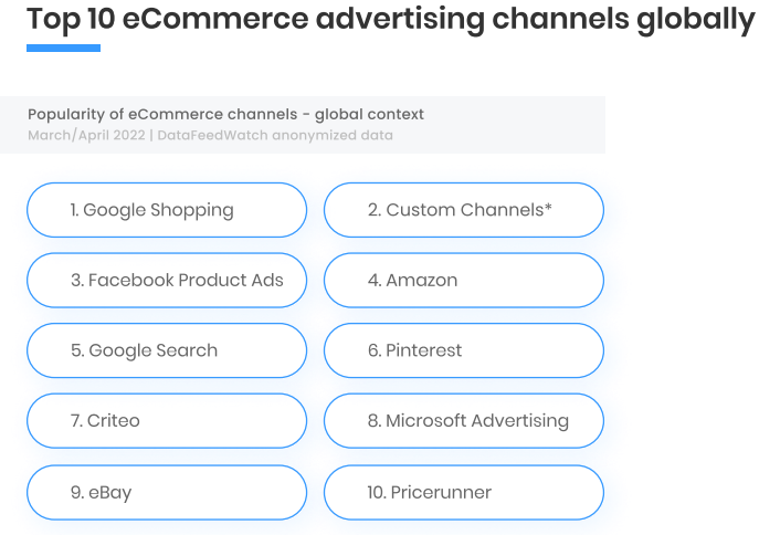 The Best E-Commerce Channels for Luxury Brands - Blog Shoppingfeed