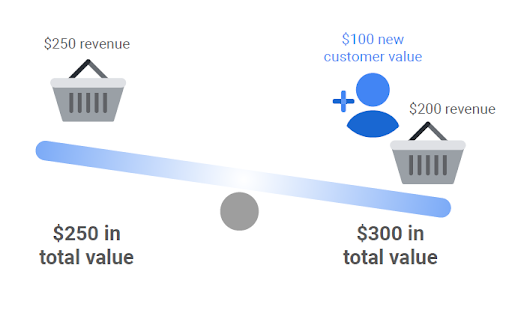 total_value