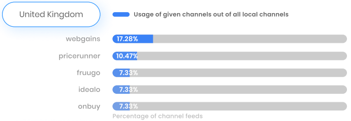 uk_local_channels