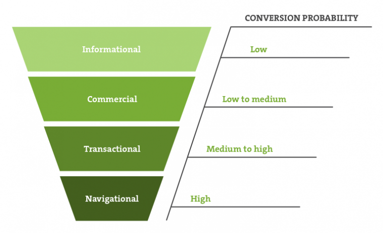 understand_user_intent