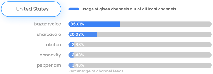 usa_local_channels