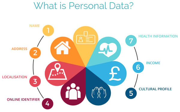 what-is-personal-data-graphic