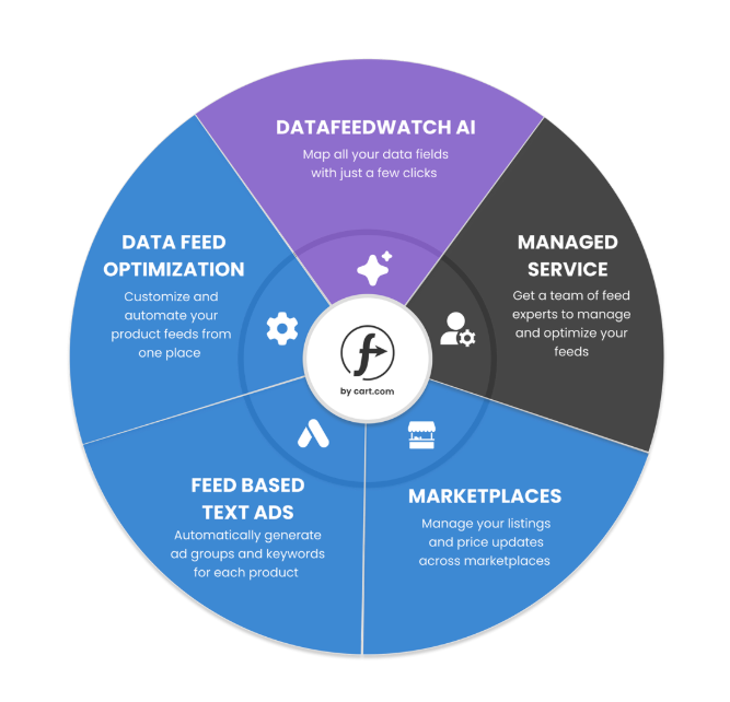 DataFeedWatch_for_enterprise