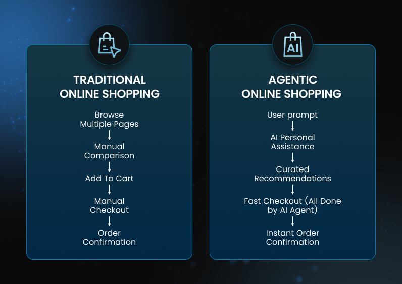 agentic_online_shopping