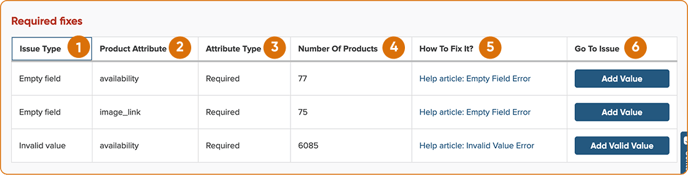 feed_review_issues_breakdown
